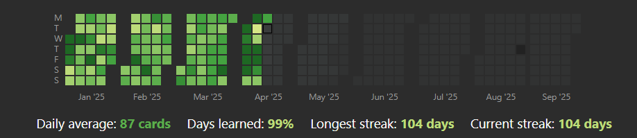 anki heatmap